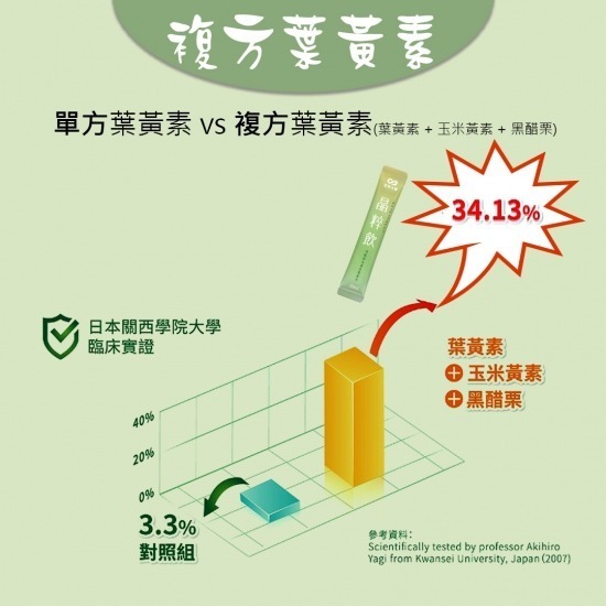 『冠軍生醫』冠軍晶粹飲（12包/盒）晶彩放亮不踩雷-細節圖10