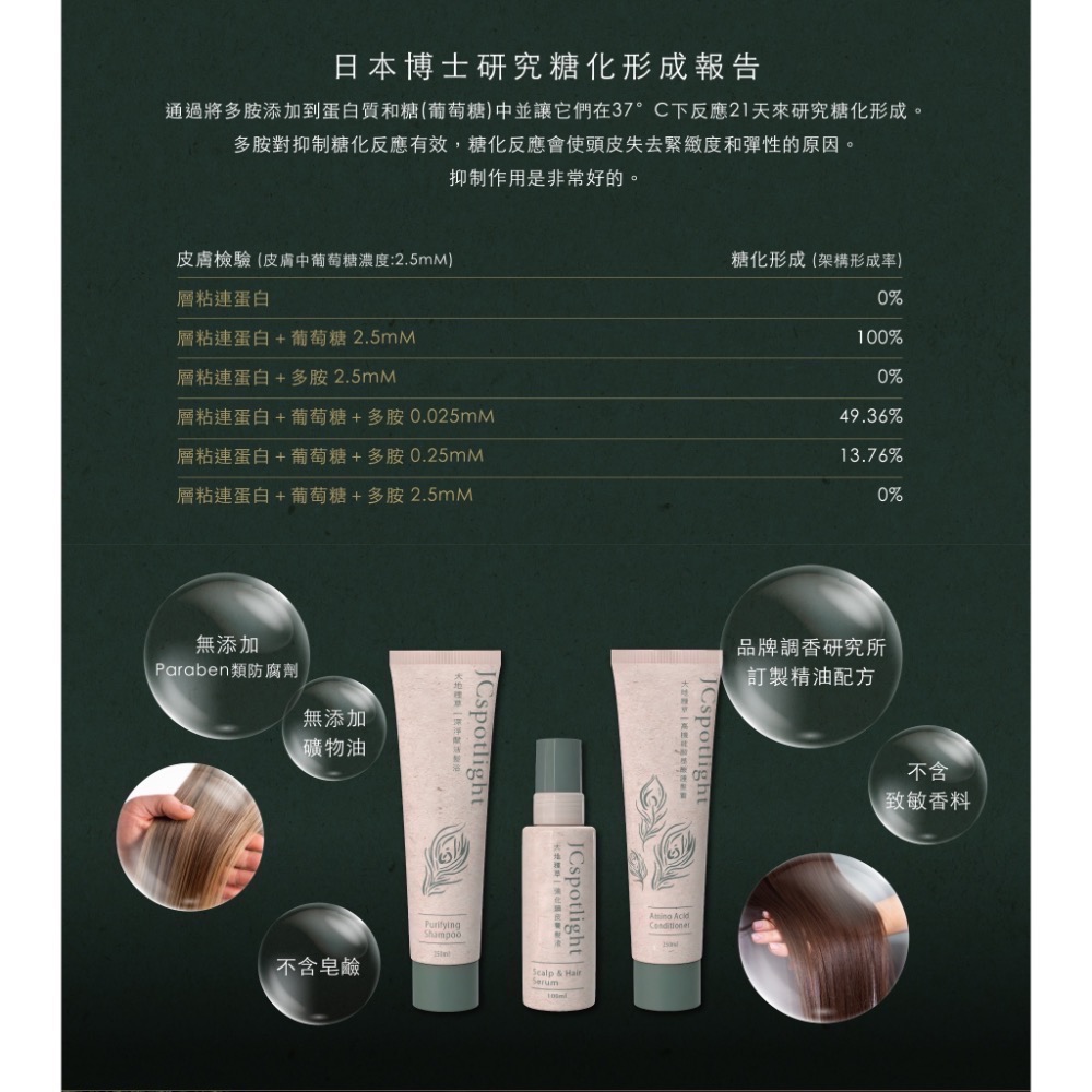 『聚光燈JCspotlight』大地種草套組  洗髮精 護髮霜 頭皮水-細節圖2