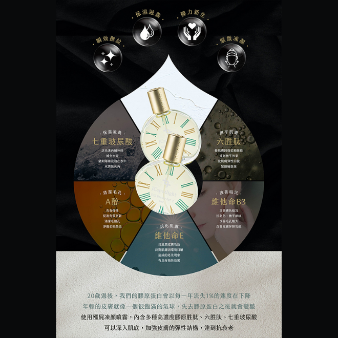 ♾️聚光燈～很臭的殭屍凍顏噴霧（買就送面膜,黑羽毛,洗顏露,煥顏霜體驗組）-細節圖4