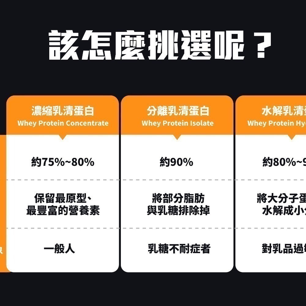 快速出貨 果果堅果 隨手包 隨身包 乳清蛋白 35g 濃縮 分離 水解 健身 高蛋白 飽足感 代餐-細節圖4