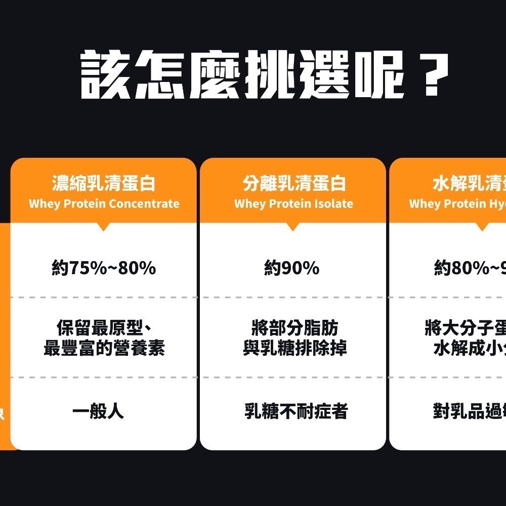 快速出貨 果果堅果 隨手包 隨身包 乳清蛋白 35g 濃縮 分離 水解 健身 高蛋白 飽足感 代餐-細節圖4