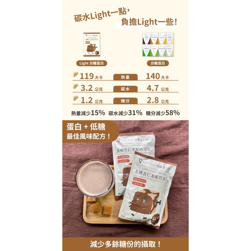 新上架 TRYALL Light 分離蛋白粉 35g 巧克力高蛋白 低糖 低乳糖 大豆蛋白 隨手包 健身 乳清 代餐-細節圖8