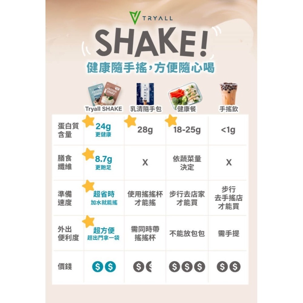 限量嚐鮮優惠價 TRYALL Shake! 單白隨搖飲 45g 鐵觀音奶茶/珍珠奶茶 大豆分離 濃縮乳清蛋白 低糖-細節圖5
