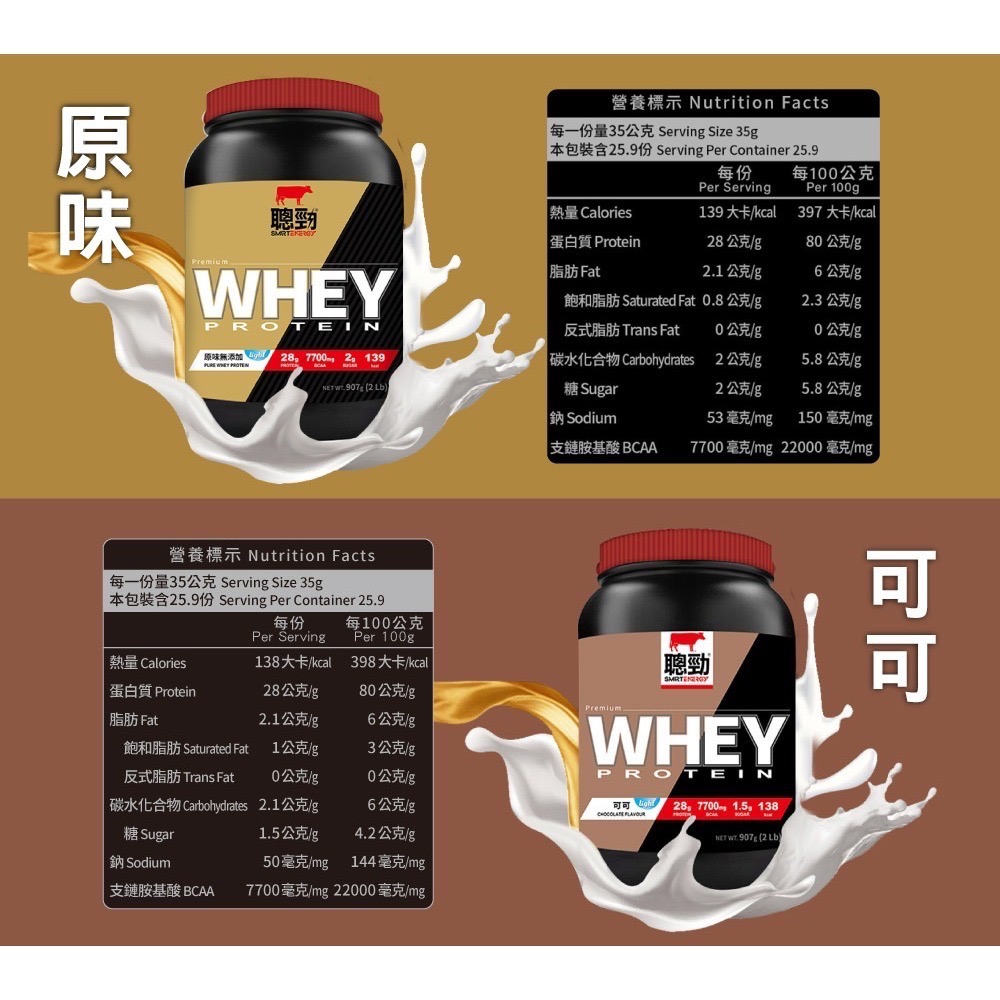 紅牛 聰勁即溶乳清蛋白 2磅/0.9KG 蛋白質BCAA 乳清蛋白 紅牛乳清 濃縮乳清 高蛋白 蛋白粉 紅牛乳清-細節圖4