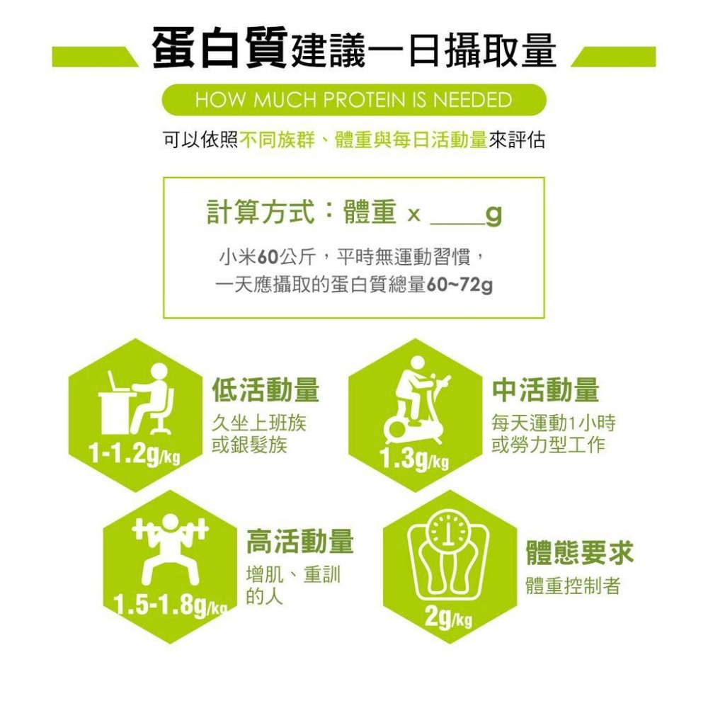 米森 無加糖分離乳清蛋白飲系列 單包隨手包 現貨供應-細節圖3