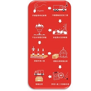 統一生機 有機枸杞原汁 300ml/瓶裝  內附量杯 短效促銷-細節圖3