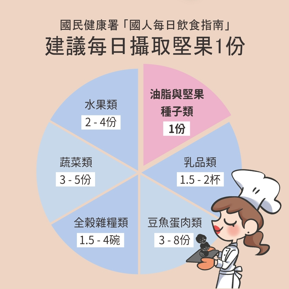 Denille’s 黑松露杏仁 腰果 70公克/包 無麩質/低溫烘烤/頂級黑松露/杏仁/腰果-細節圖9