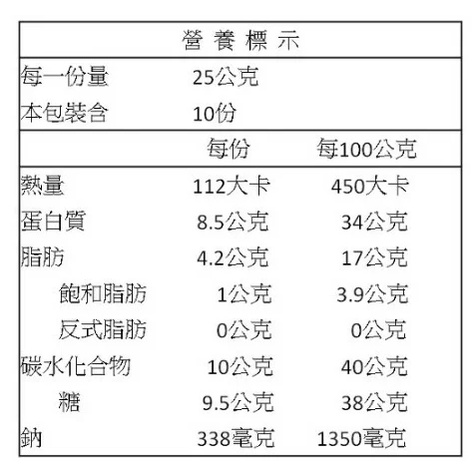 統一生機 豬肉鬆 250g/罐-細節圖4