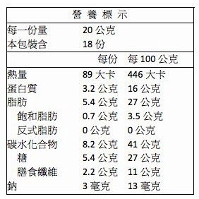 統一生機 果然優綜合堅果 360g罐裝-細節圖4