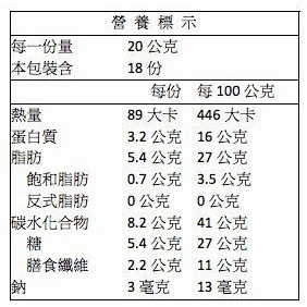 統一生機 果然優綜合堅果 360g罐裝-細節圖4