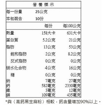 統一生機-高鈣黑芝麻粉Plus 250g(鈣多多系列)-細節圖3