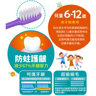 日本獅王LION 兒童牙膏45g*3條(草莓/葡萄/橘子) 3-6歲兒童牙刷 麵包超人牙刷(顏色隨機)-細節圖6