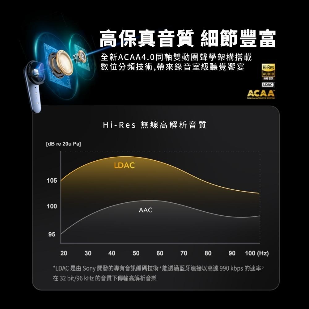 Soundcore Liberty 4 Pro 降噪真無線藍牙耳機_A3954-細節圖7
