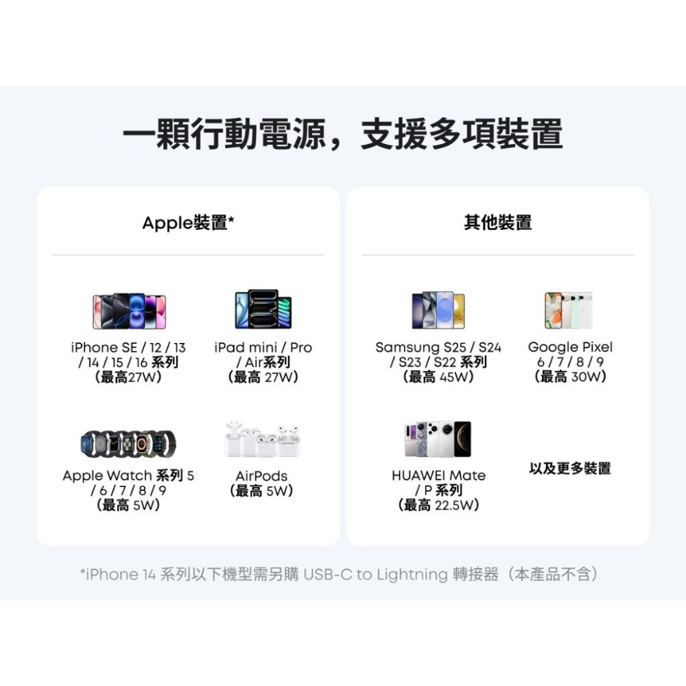 ANKER A1638 45W自帶伸縮線 行動電源 10000mAh-細節圖8