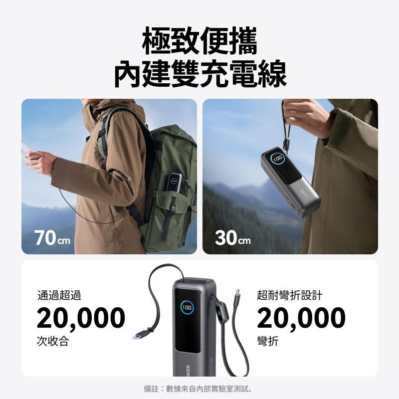 ANKER A1695 行動電源 25000mAh 165W 自帶伸縮線-細節圖5