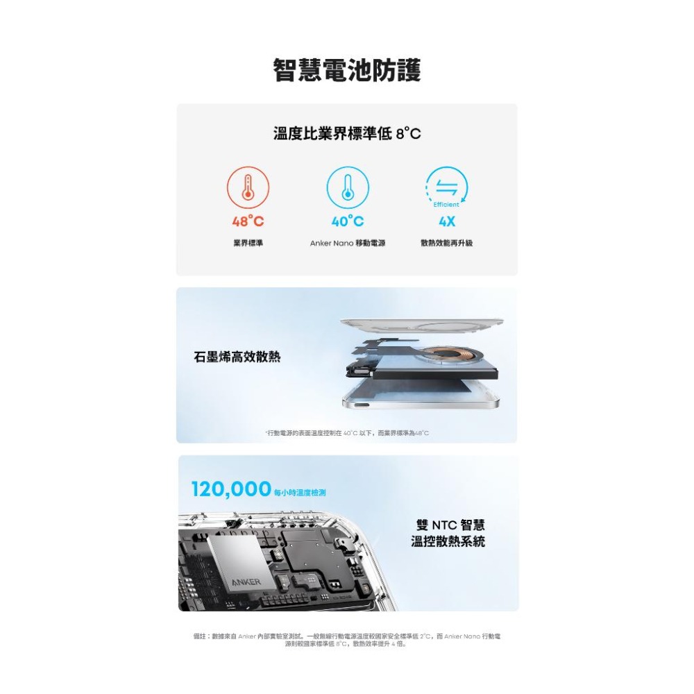 Anker A1665 Qi2超薄磁吸行動電源 5000mAh-細節圖5