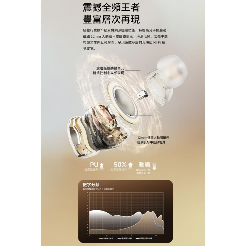 SoundPeats H3 旗艦高保真無線耳機︱圈鐵三單體 -55dB 降噪-細節圖3