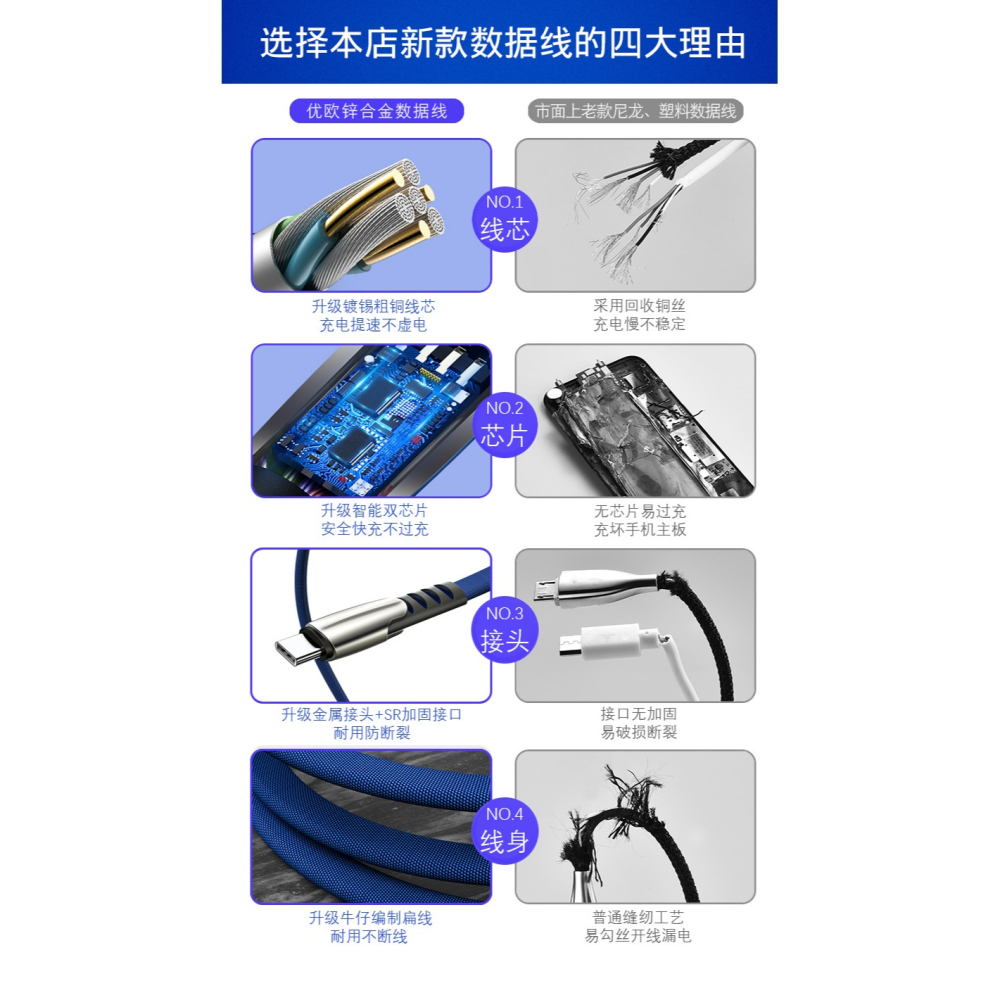 加長type-c安卓蘋果手機快充充電線電源線平板通用typec數據線2m-細節圖5
