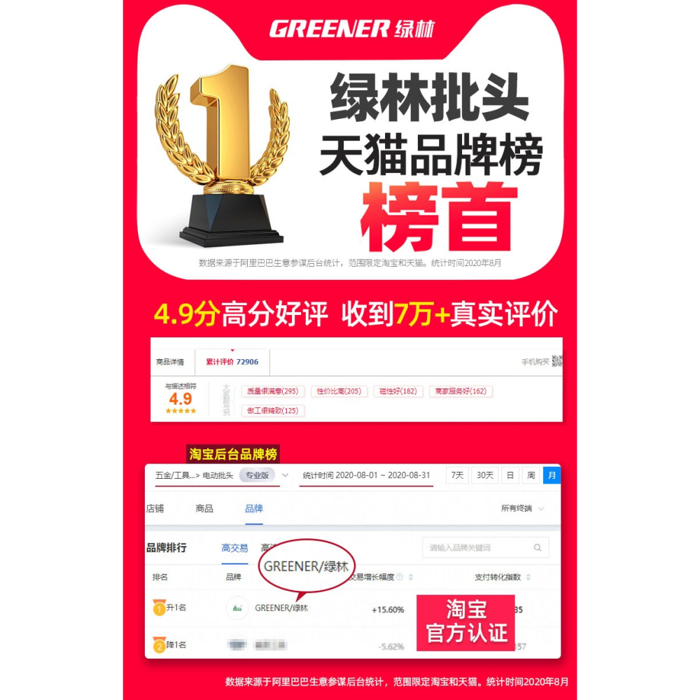 批頭十字強磁披高硬度電動特級螺絲刀頭電批磁圈風批頭磁環手電鉆-細節圖7