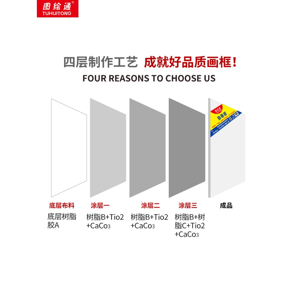 訂制油畫框油畫板空白亞麻純棉油畫布框批發內框定製做異形大小圓形長方形成品定製木邊框丙烯水彩顏料粘土框-細節圖4