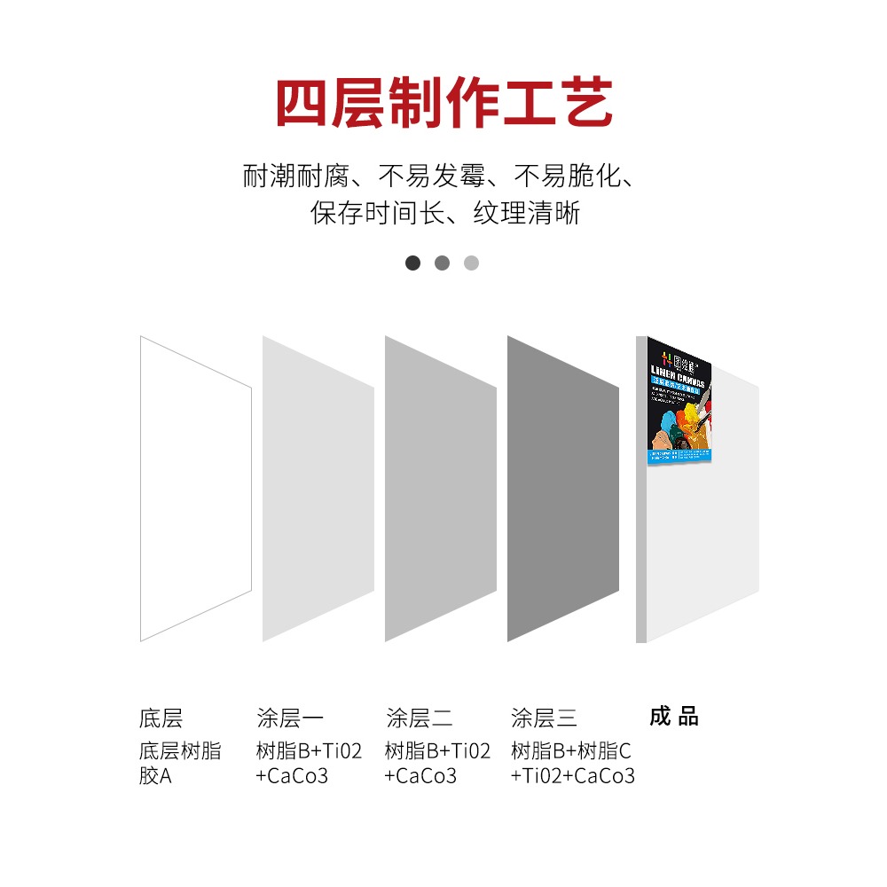 圖繪通油畫框畫布帶框純棉亞麻空白油畫板丙烯油畫顏料成品內框圓形橢圓定製大尺寸批發實木帶布框繪畫畫布板-細節圖4