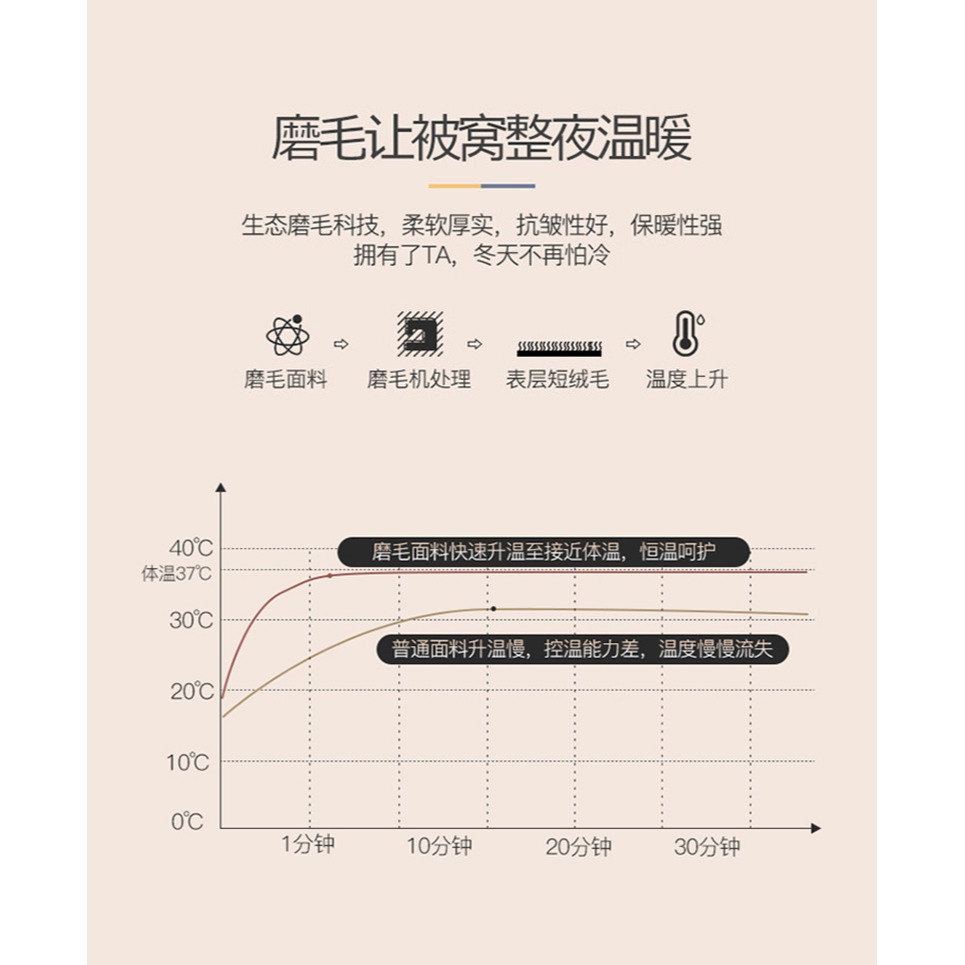 南極人牛奶珊瑚絨牀上四件套冬季牀單被套牀笠宿舍加絨牀品三件套-細節圖10