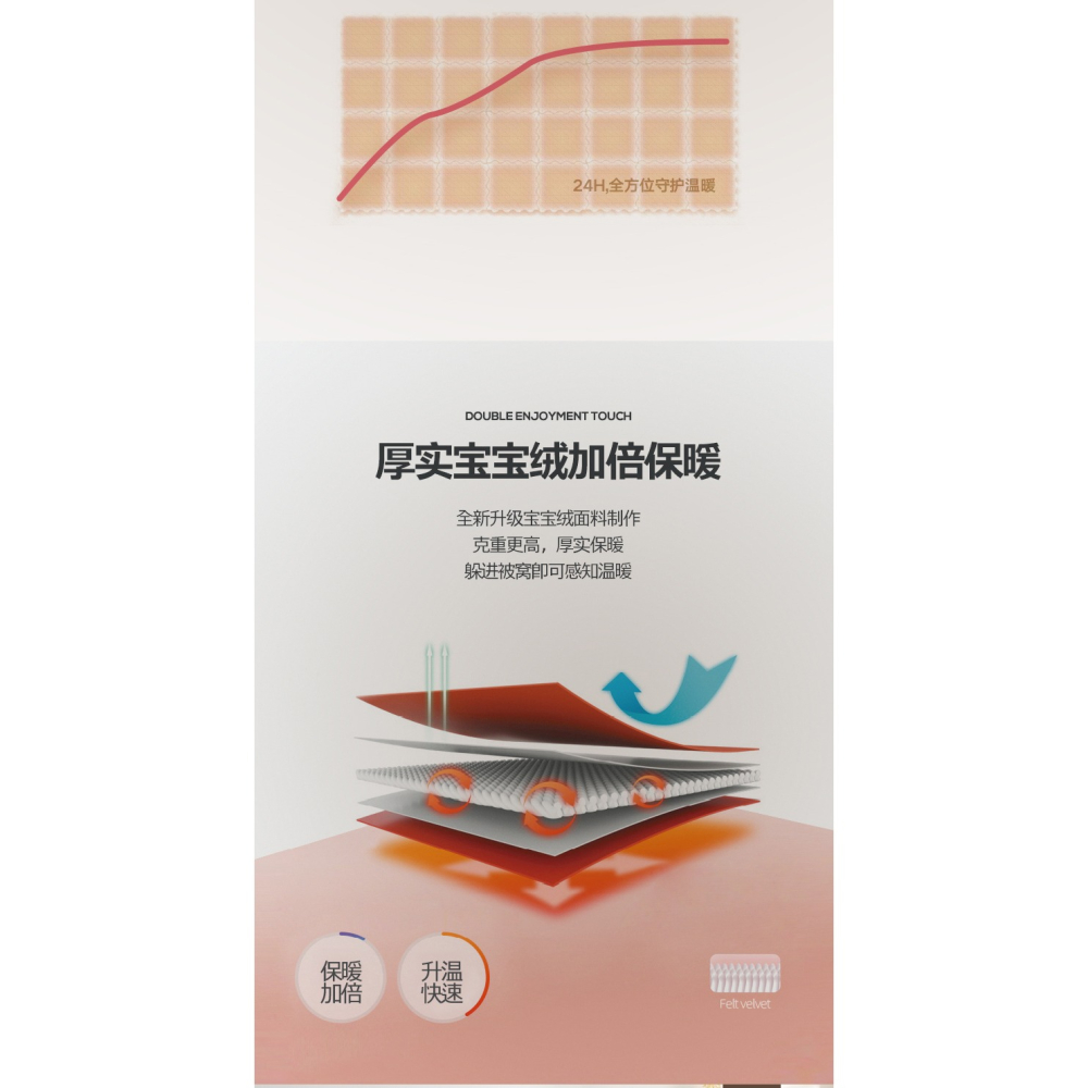 南極人冬季加厚珊瑚絨牀單加絨單件牛奶絨毛毯防滑被單人學生宿舍-細節圖9