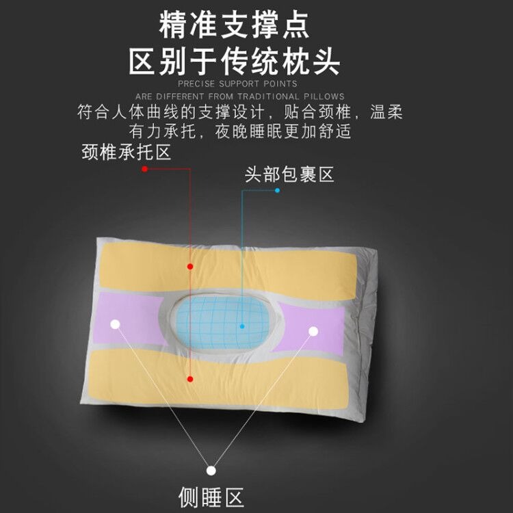 南極人枕頭枕芯單人護頸椎枕助睡眠家用睡覺止鼾專用整頭單個裝夏-細節圖5