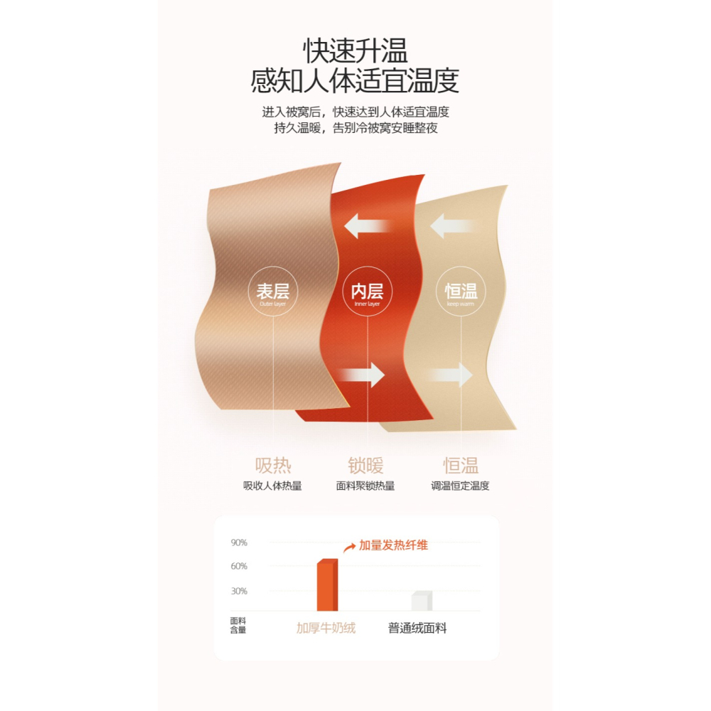 南極人牛奶絨乳膠枕套一對裝40x60枕頭套男單個30x50枕芯內膽套冬-細節圖10