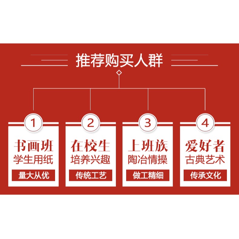燃燈宋代工筆畫白描底稿可直接上色初學者臨摹套裝零基礎勾線入門國畫素材花果鳥禽畫雲母熟宣-細節圖10