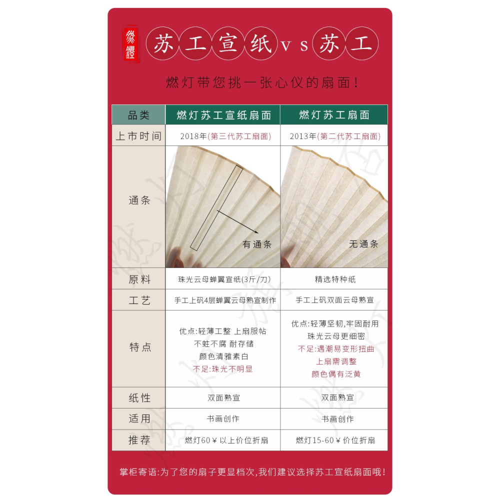 4-10寸精品蘇工扇面空白雲母熟宣純白超薄耐用1.5、1.8、2.0排口-細節圖8