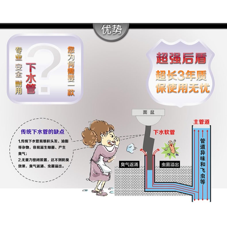 升級款 簡易安裝 80cm膠頭電鍍防臭防蟲ABS鋼絲下水管洗面盆排水-細節圖9