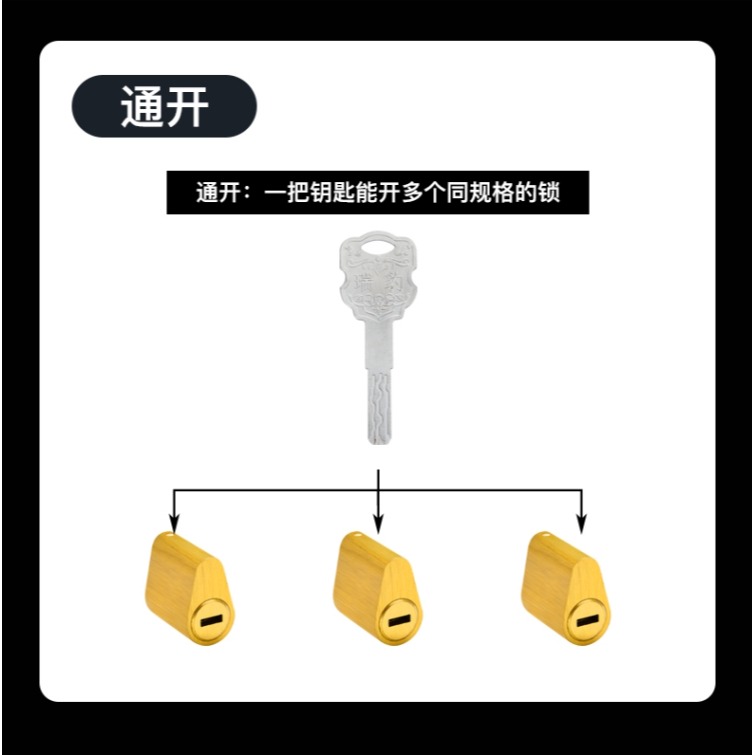 防火門鎖芯超c級管井鎖芯消防水電強弱井房純黃銅多軌道鑰匙通開-細節圖10