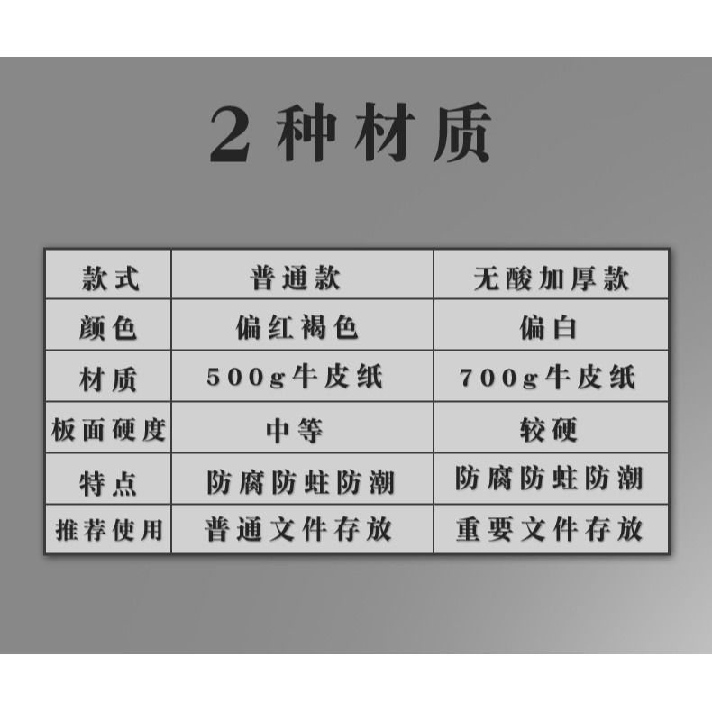 牛皮紙檔案盒a4紙質文件夾2資料盒6cm收納盒子加厚會計憑證盒人事黨建大容量大號卷宗資料盒無酸紙文檔整理-細節圖8