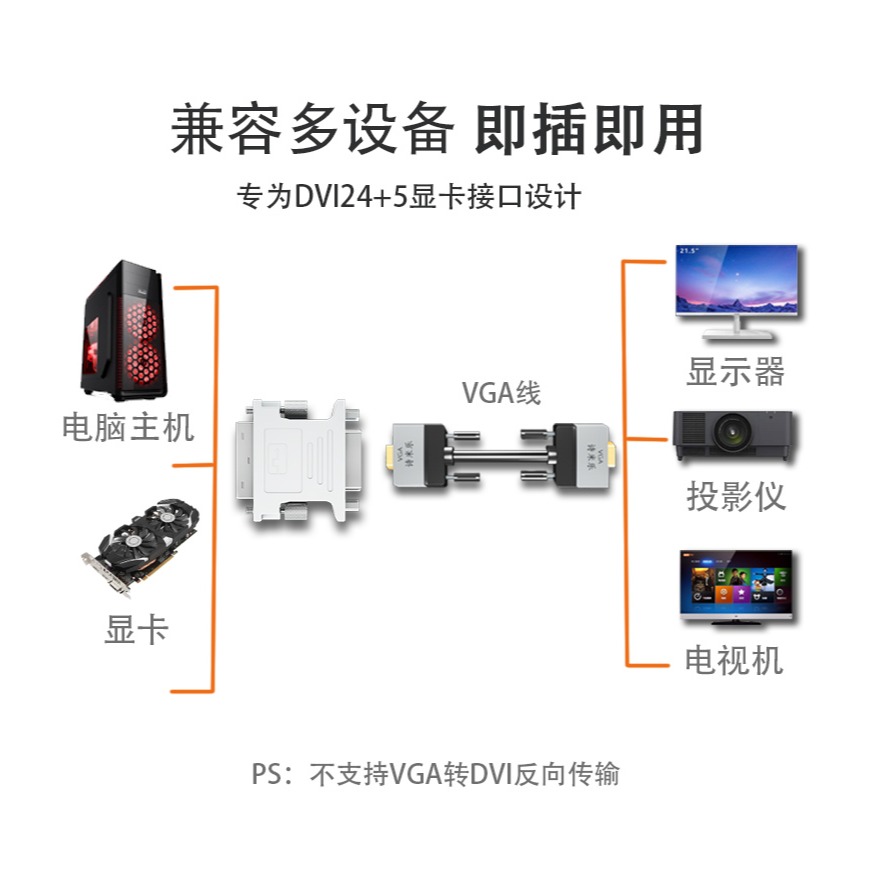 DVI轉VGA接頭24+5電腦顯卡主機連接顯示器vja接口轉換器線vda/A-細節圖9