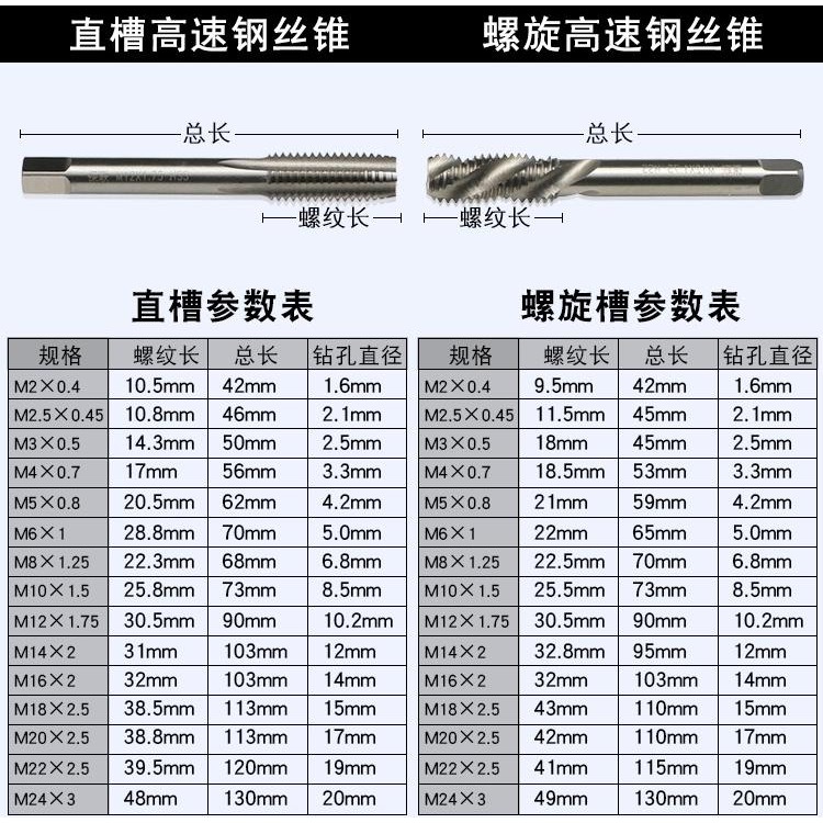 M2-M24不銹鋼機用手用自攻公制絲錐螺絲絞手板牙螺旋擠壓直槽絲攻-細節圖2