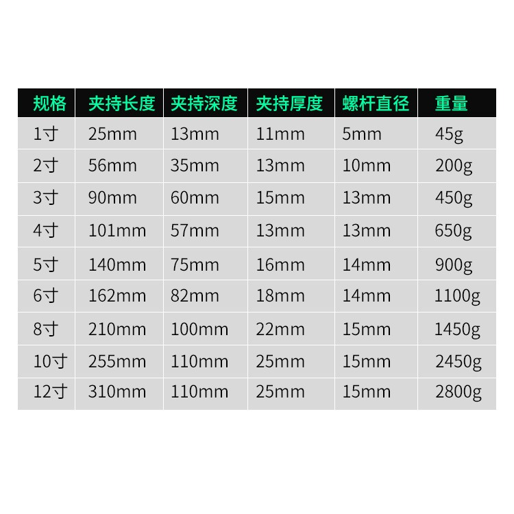 木工夾 G字夾 固定夾 C型夾具 1-12寸重型夾緊器g型搖桿夾子-細節圖4