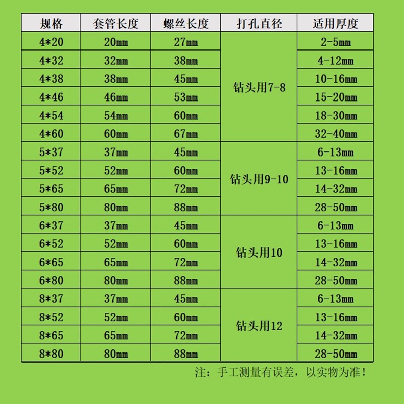 國標鍍鋅中空壁虎空心磚墻石膏板鐵飛機膨脹螺絲螺栓傘形脹管螺絲-細節圖2