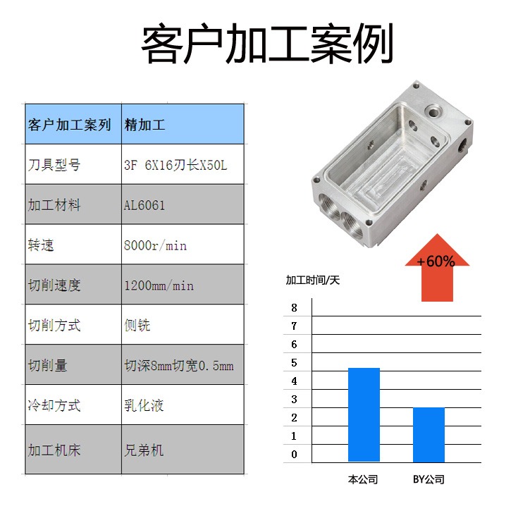 55度高光鋁用立銑刀銅鋁專用3刃加長鎢鋼兩刃合金6 8 10 12 16mm4-細節圖3