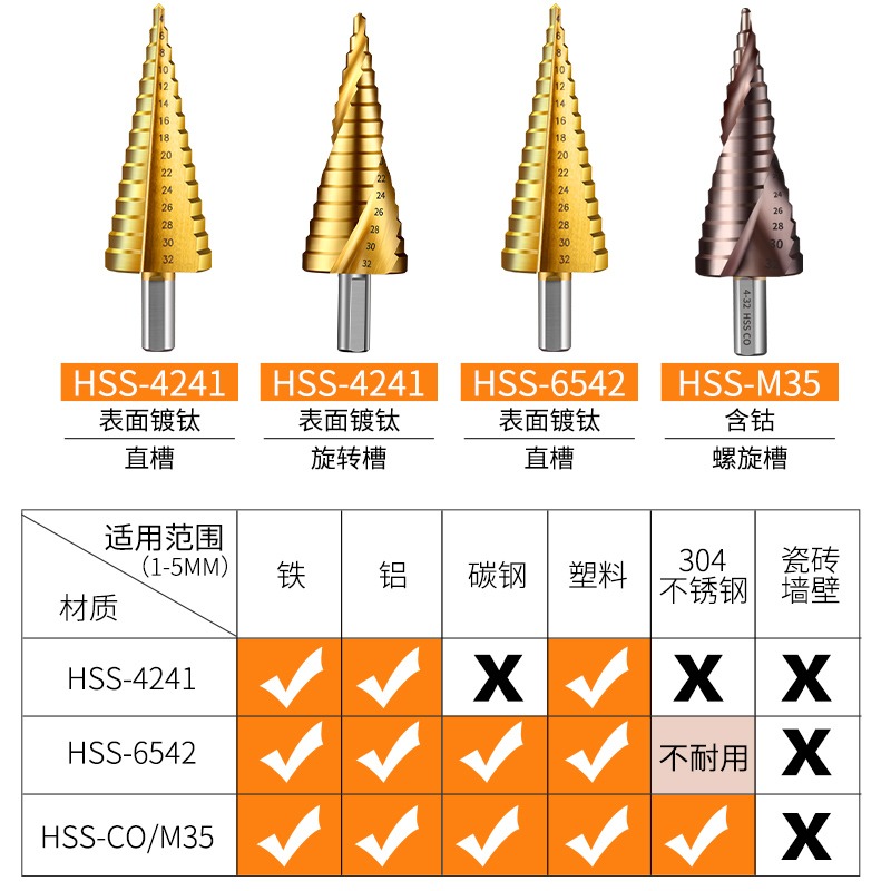 寶塔鉆頭多功能打孔超硬階梯鉆孔神器木工鋼鐵金屬不銹鋼專用開孔-細節圖4