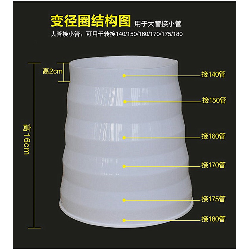 煙管200-80接頭風管管變大小徑圈頭排異徑機油煙變徑轉換頭鋁箔-細節圖3
