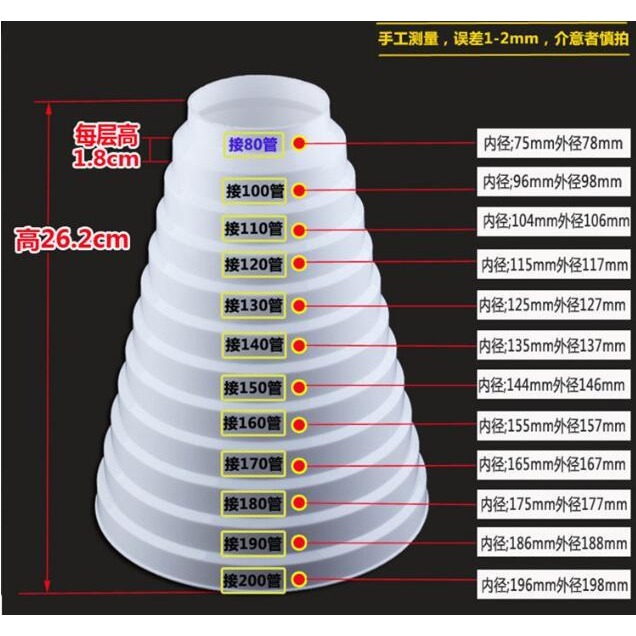 160-180-200轉換變徑煙排排熱空調管轉抽煙圈固定彎頭器煙管接頭-細節圖4