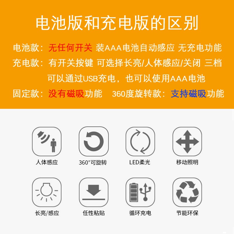 燈小夜燈上鋪神器充電人體廚房壁櫥燈。宿舍圓燈智能感應衣櫃燈-細節圖4