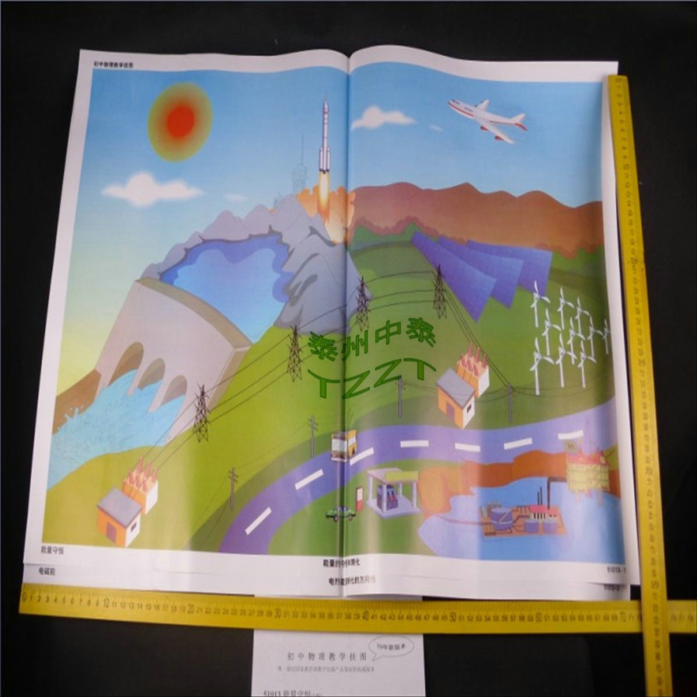 掛圖：能量守恆教學掛圖 2幅 51013 初中物理 中學教學儀器-細節圖3
