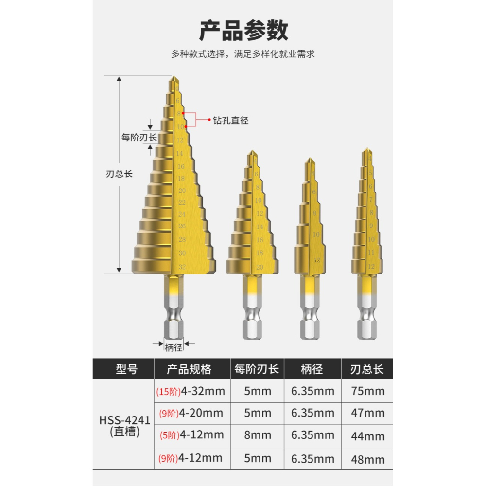 寶塔鉆頭打孔擴孔鉆頭錐形階梯鋼鐵木工超硬不銹鋼金屬專用開孔器-細節圖8