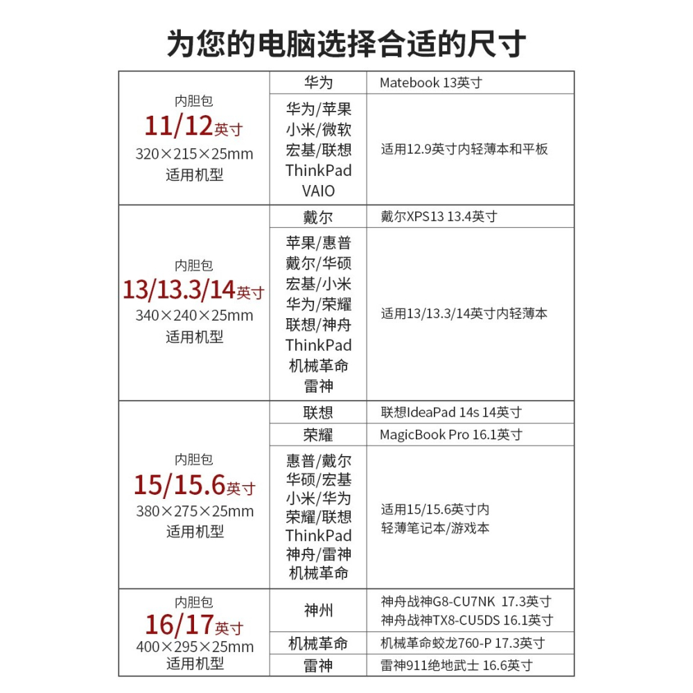 包納筆記本內膽包電腦保護套雙層皮質適用蘋果14寸mac華為聯想15-細節圖6