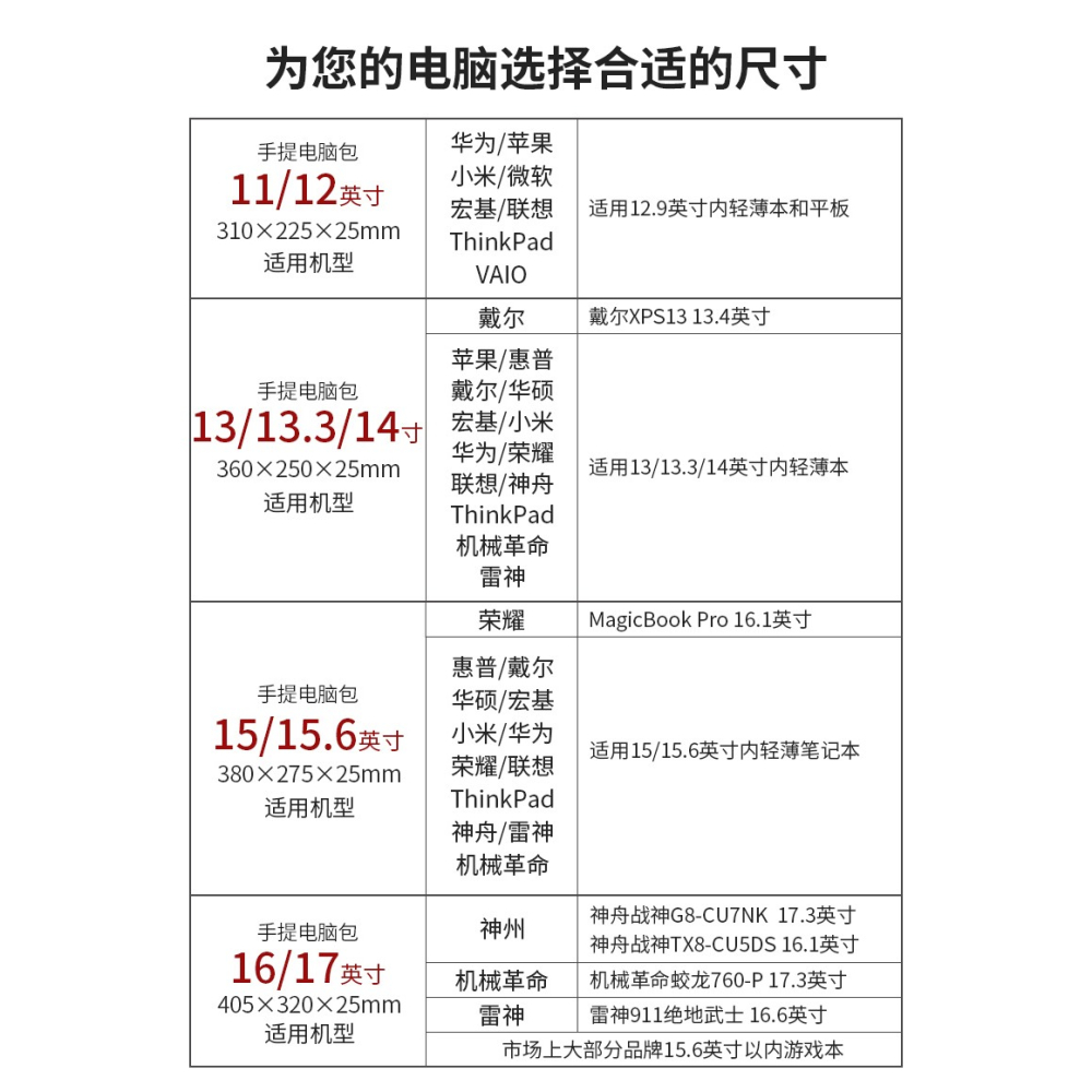 筆記本手提電腦包14寸防摔抗震適用蘋果華為聯想小新pro小米air15.6寸matebook保護套戴爾華碩13.3風內膽-細節圖6