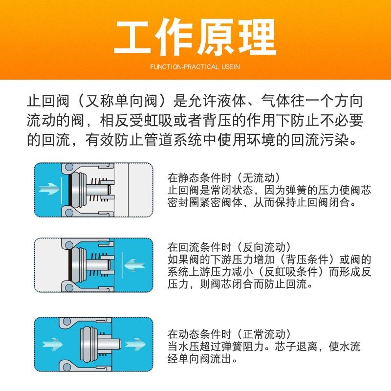 塑料內塞止回閥芯單向閥塑料管道止回閥止逆閥閥芯內嵌彈簧止回閥-細節圖5