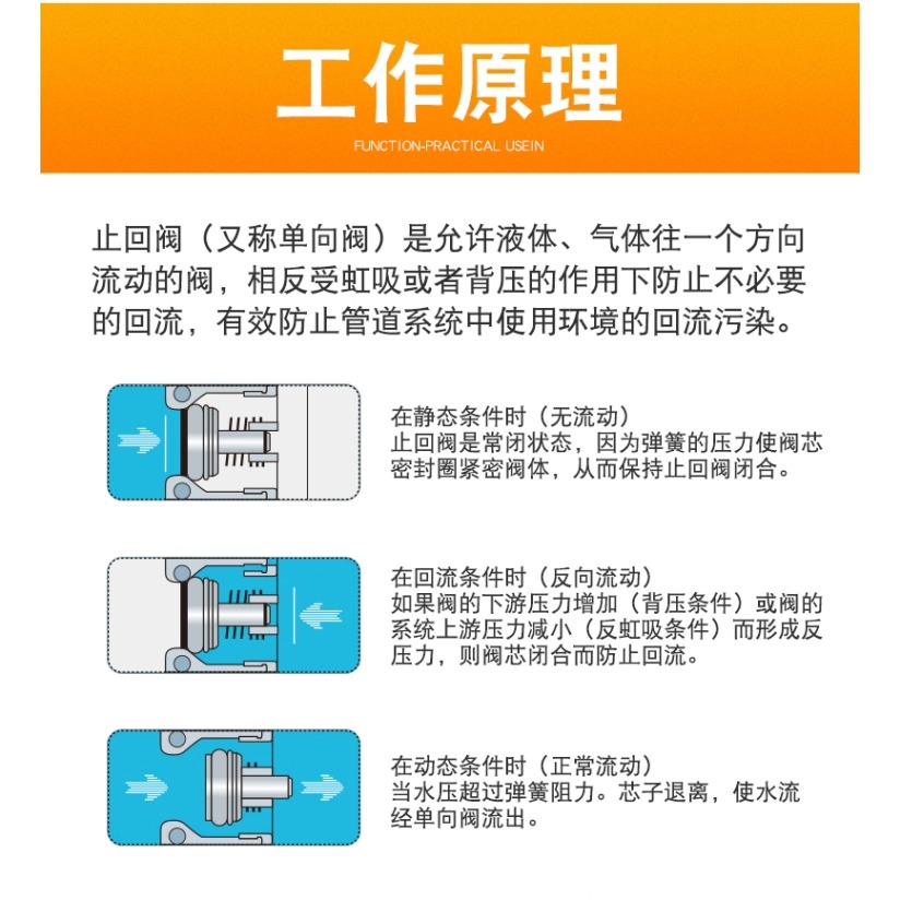塑料內塞止回閥芯單向閥塑料管道止回閥止逆閥閥芯內嵌彈簧止回閥-細節圖9