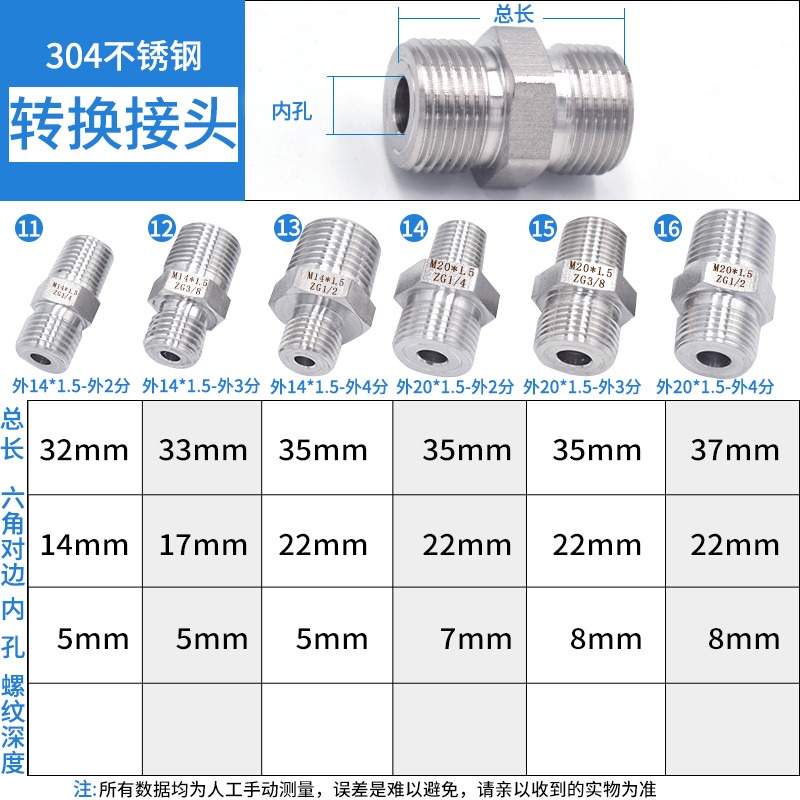 壓力表304不銹鋼轉換接頭補芯M14M20*1.5轉2分4分6分內外螺紋對絲-細節圖3